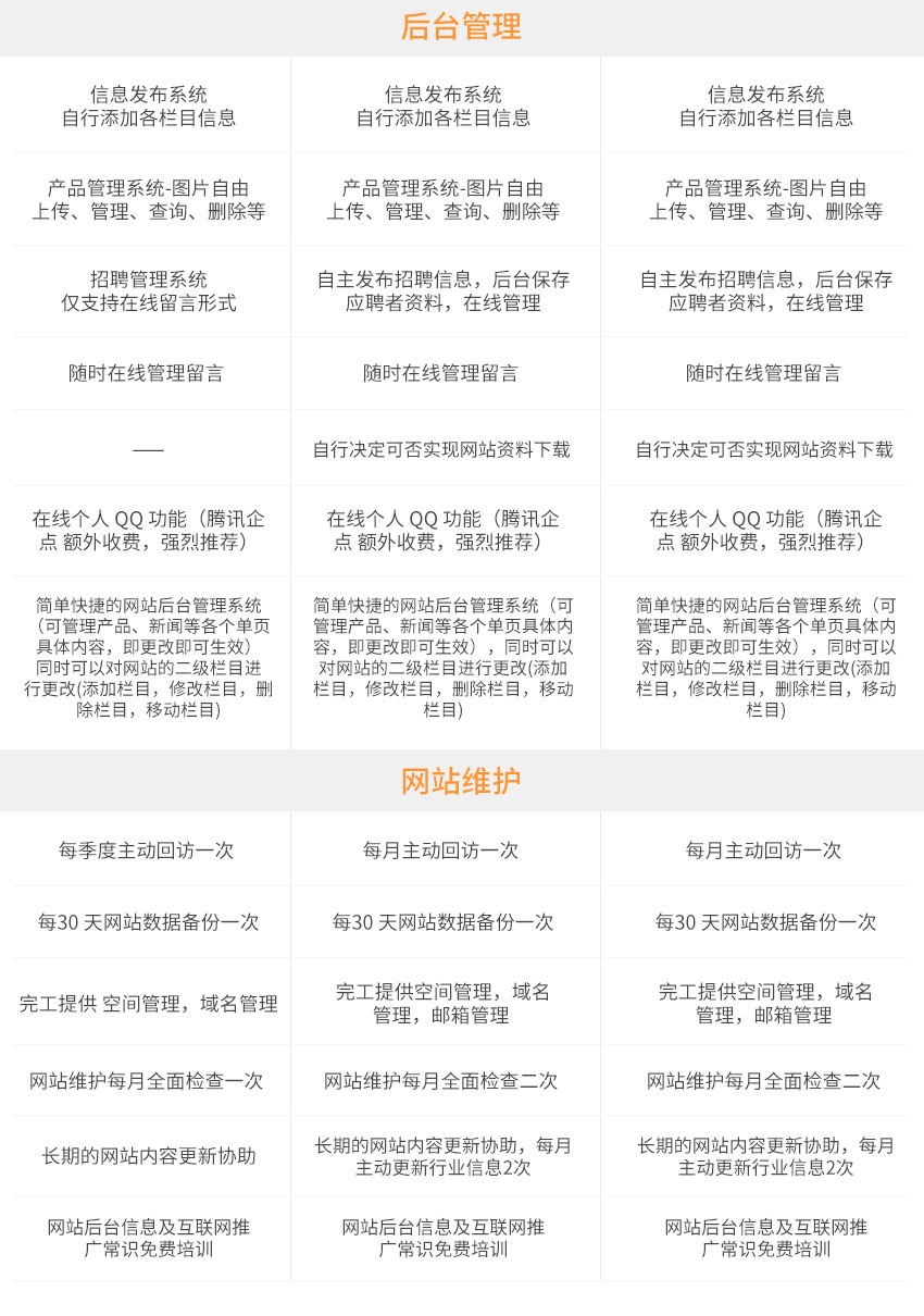 关键词优化与站群建设的完美结合